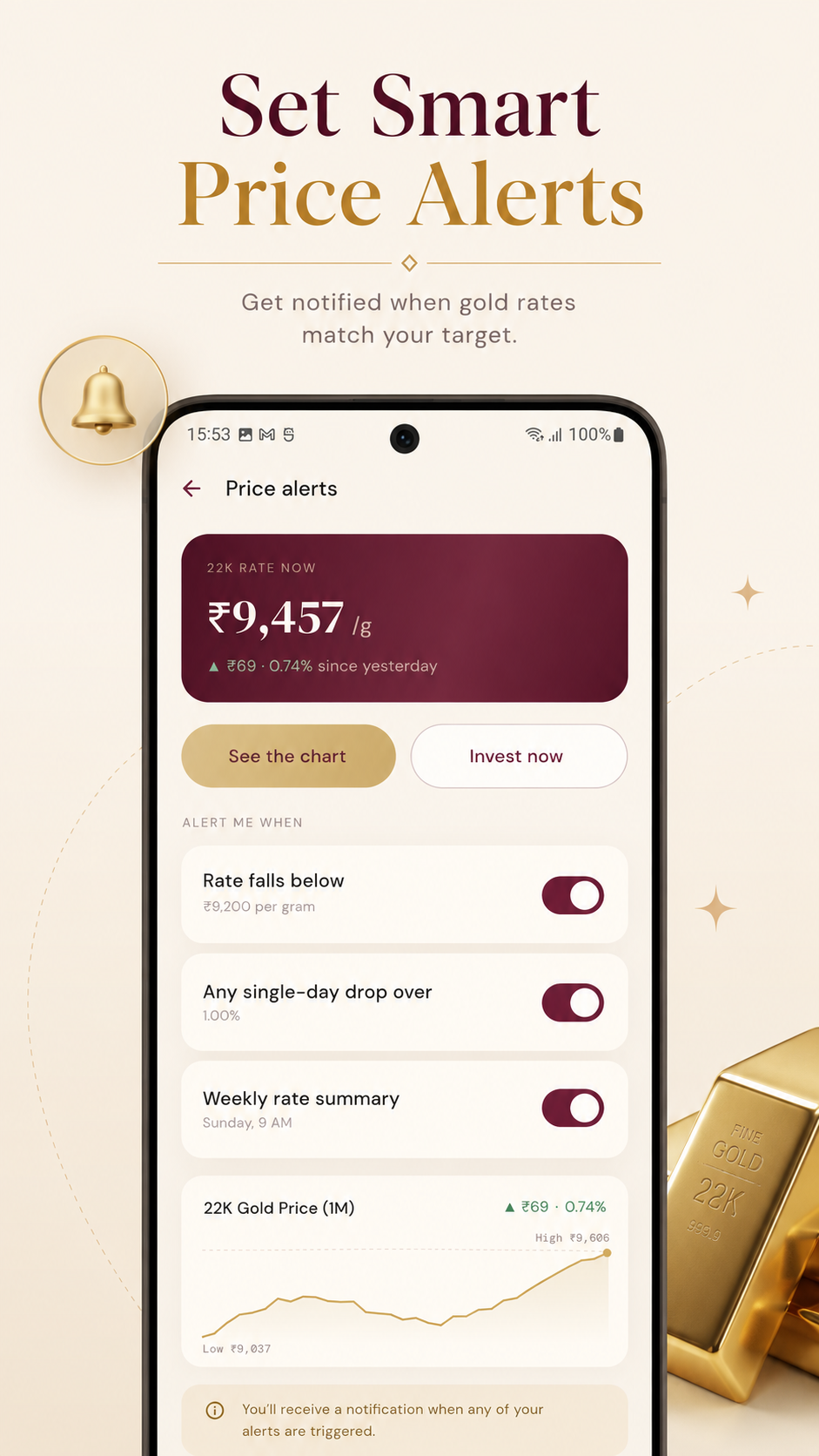 Gold price alerts screen